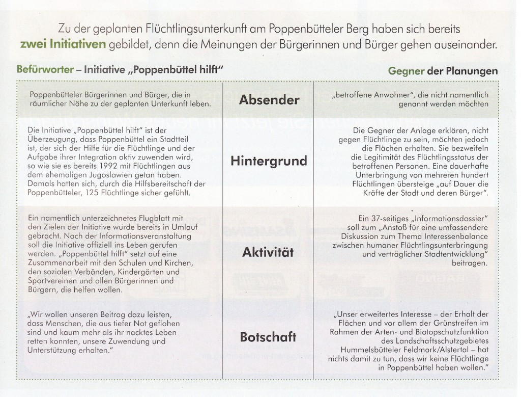 20150626 Alstertal Magazin Seite 32